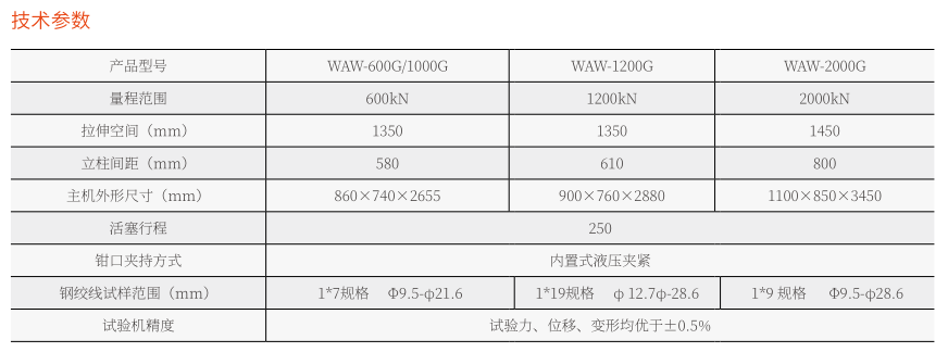 WAW-600G微機(jī)控制電液伺服液壓萬能試驗機(jī)