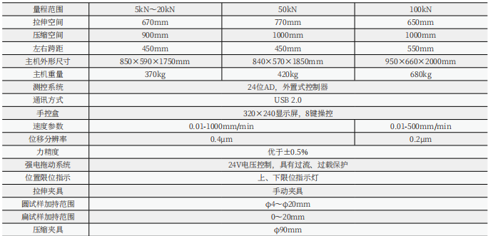 UTM4304微機(jī)控制電子萬能試驗機(jī)