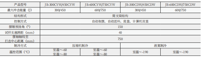 JBW-C微機(jī)控制自動沖擊試驗機(jī)
